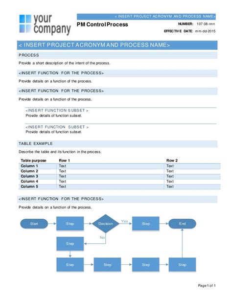 sap business process documentation template